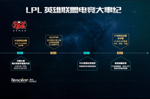比赛中更进