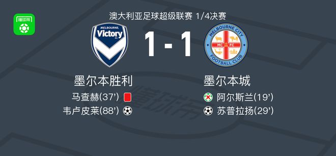 度重视数据