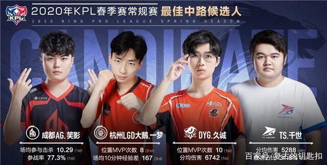 完成比赛
