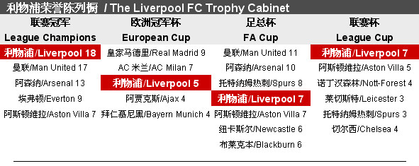 的战术体系 的战术体系