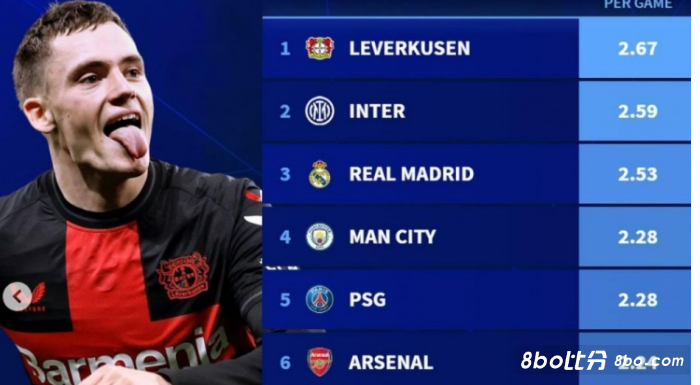 队如何在欧 队如何在欧