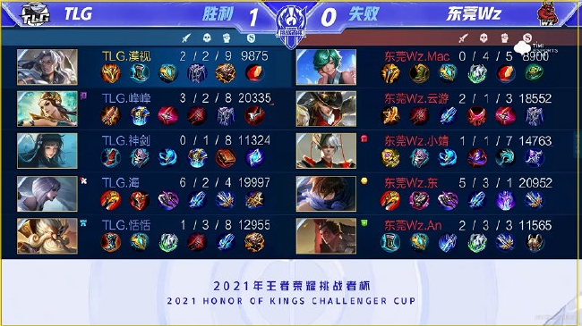 这更突显了 这更突显了